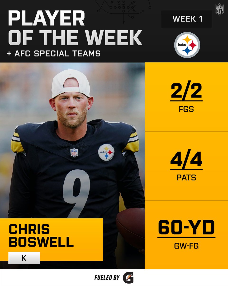 NFL (@nfl) on Twitter photo AFC Players of the Week! (Week 1)
<a href="/JoshAllenQB/">Josh Allen</a> | <a href="/foyelicious/">Craig Johnson. St. Ignatius , MT</a> | <a href="/Gatorade/">Gatorade</a> AFC Players of the Week! (Week 1)
<a href="/JoshAllenQB/">Josh Allen</a> | <a href="/foyelicious/">Craig Johnson. St. Ignatius , MT</a> | <a href="/Gatorade/">Gatorade</a>