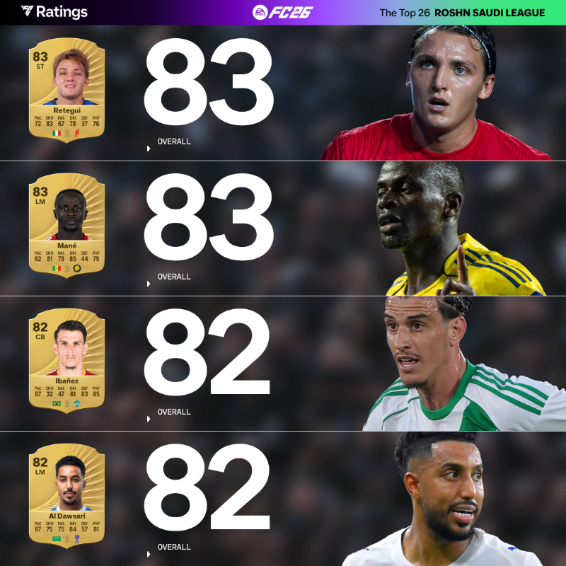 EASPORTSFC's tweet photo. New season, new heights.

The Top 26 rated players from the @spl in #FC26 are here. 

Pre-order now: https://t.co/gJqdQLhNjm