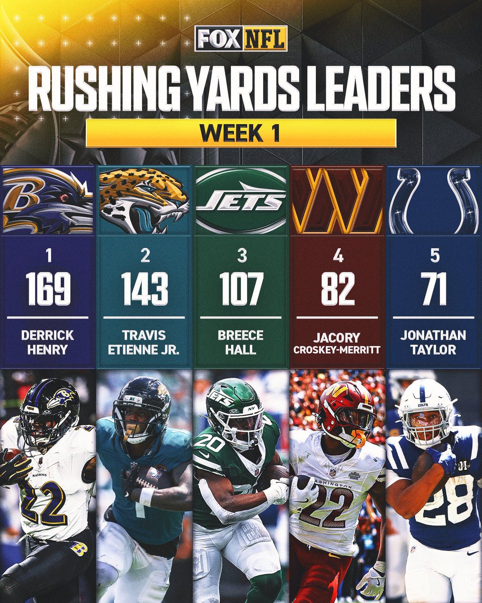 Can’t Wait To See Where JT Ranks When He Plays A Full 4 Quarters…