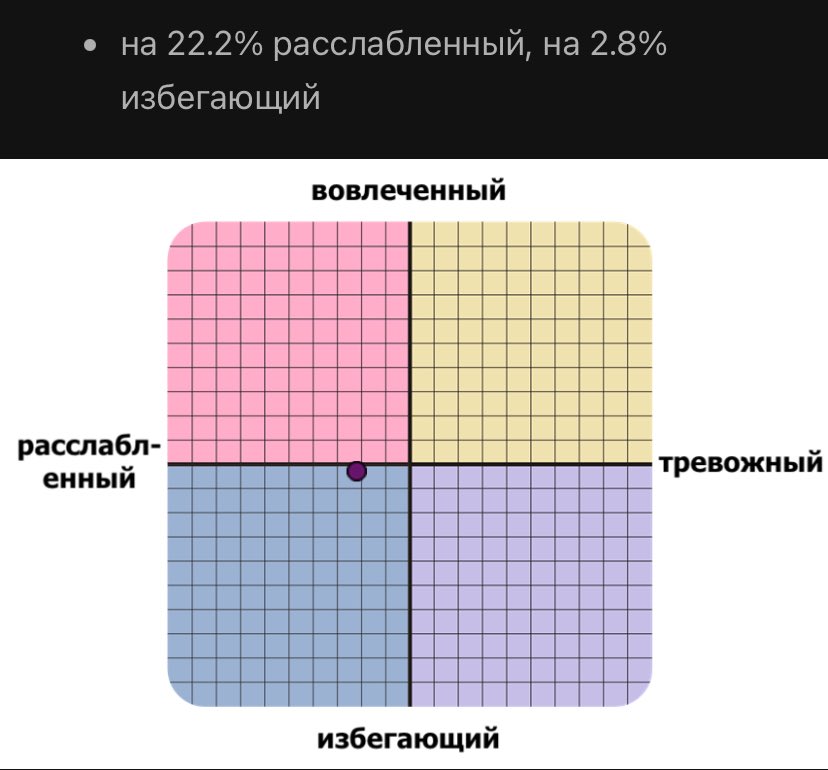 у меня больше не тревожно избегающий, боже спасиьо