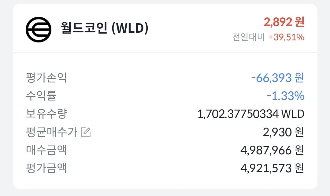 월드코인 업비트 상장한다는 소식에 
그냥 5,500만원 매수했는데...
하아...또 너무 충동적이었나?