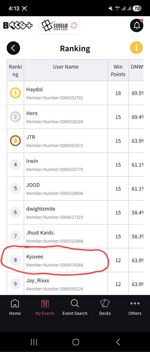 proxytimekeeper's tweet image. Last Sunday was the first time I played Gundam TCG (except for when my friend who I borrowed the deck from taught me the game), and I got Top 8 out of 64 players.

A bit of flexing but, hey. My general fundamentals carried me.

#gundam