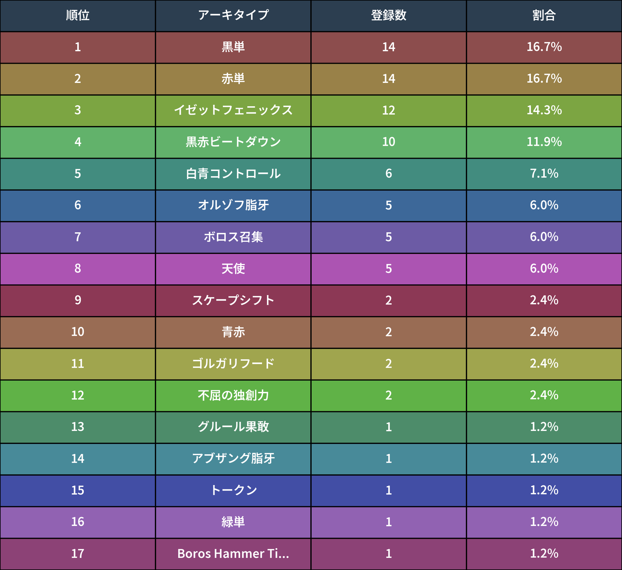 MTG パイロゴイフ 日本語 非拡張 4枚セット パイロゴイフ/Pyrogoyf《日本語》【M3C】