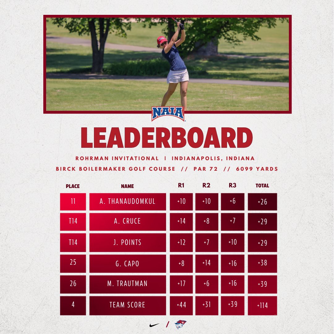 Starting the 2025-26 season off strong!

#OneBigTeam