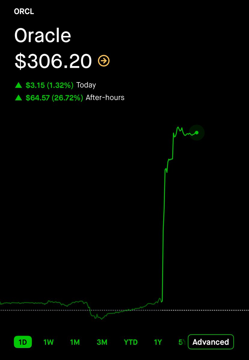 WOW. My calls are going to be paying NICELY. 💰