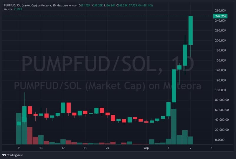 300,000 market cap incoming. Then 1,000,000. Then rocket to 50,000,000.

FUDLUDdwdtLUgQuRfLhAMvYrrrPeFK4qDvVHiPmE44Bp