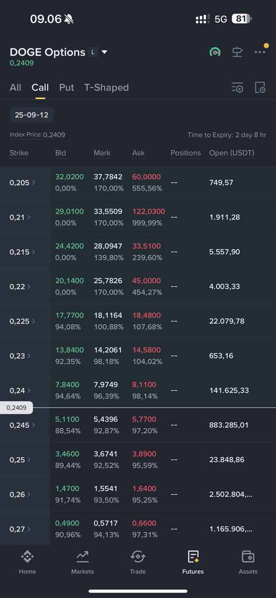 House will not offer call options on DOGE passed 12/9/25. IYKYK