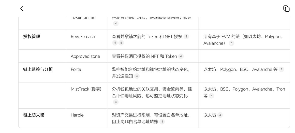 Web3 世界充满机遇，但也暗藏风险。了解并善用安全工具，能极大提升你的资产安全性。下面我为你梳理了一份实用的 Web3 安全工具清单，并附上使用建议。