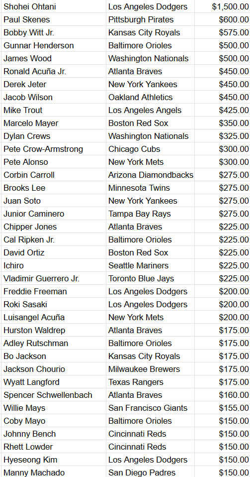 Grand Salami Sports Cards tweet media