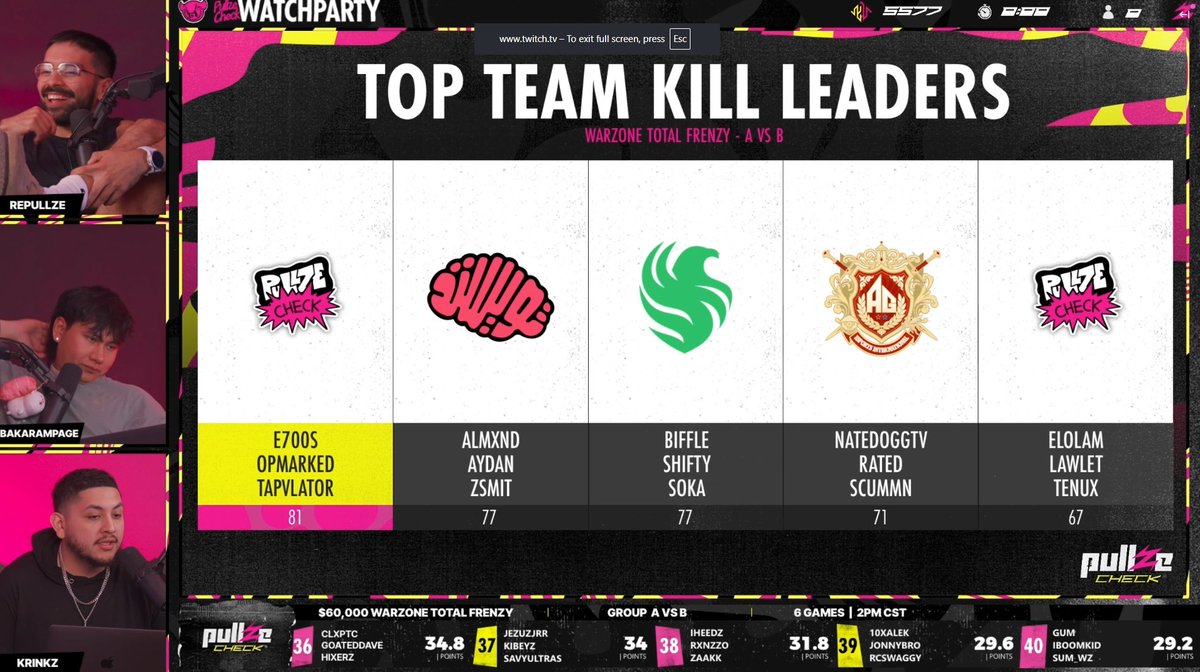 Day 1 WZ total frenzy 60k #champs w/<a href="/OPMarked/">Jake</a> &amp; <a href="/Tapvlator/">.</a>  taking $1,500 as a team ($500 each)

All Glory to Jesus Christ