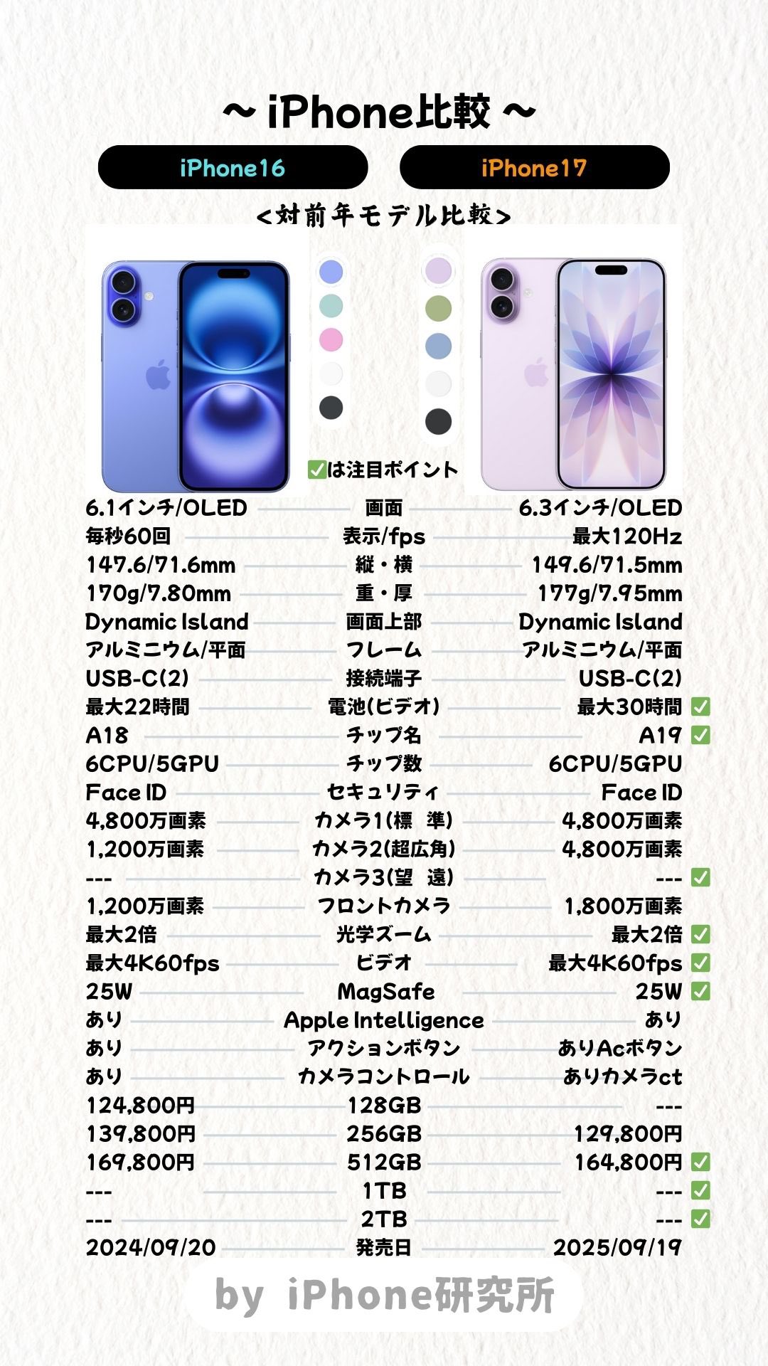 iPhone13ProMax あゆみ あゆみ on X: 