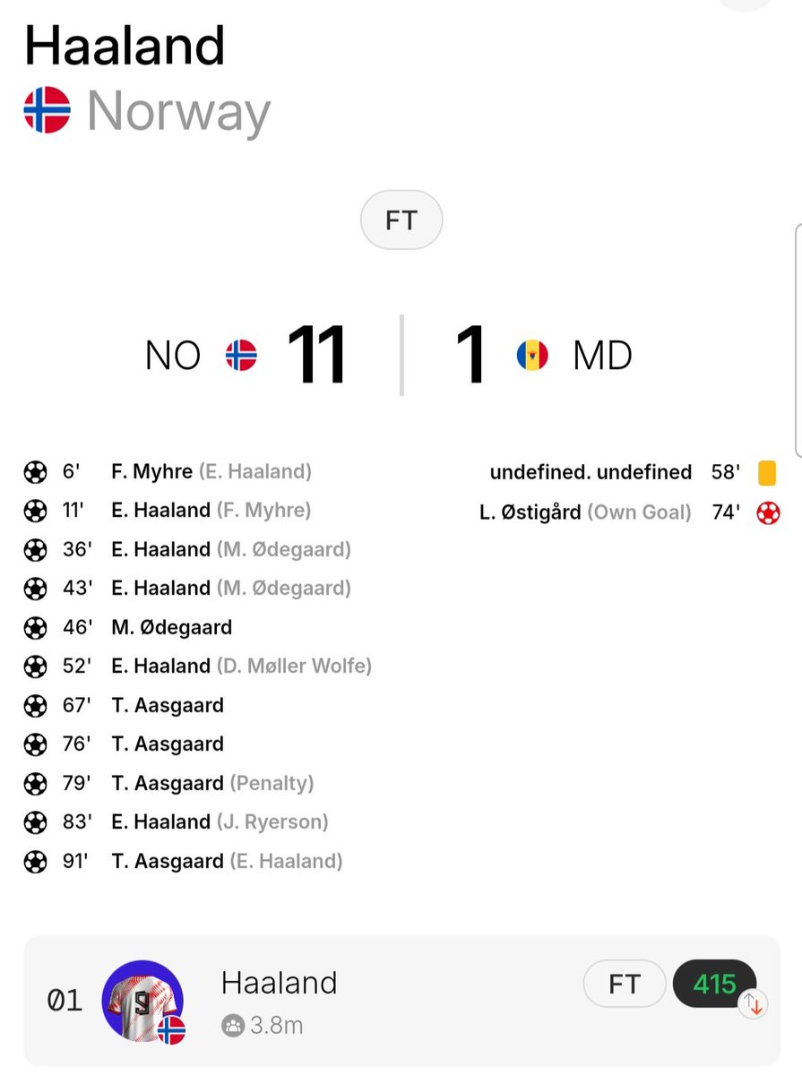 GM <a href="/footballdotfun/">Football.Fun</a>.

Definitely not having fun without Haaland in my squad this week, no TP &amp; SP.

Despite Haaland scored 415 points, City will encounter the below opponents next:

🔴 Manchester Derby with United
🔵 Blue Moon vs Napoli
🔴 Arsenal

Will you buy Haaland?