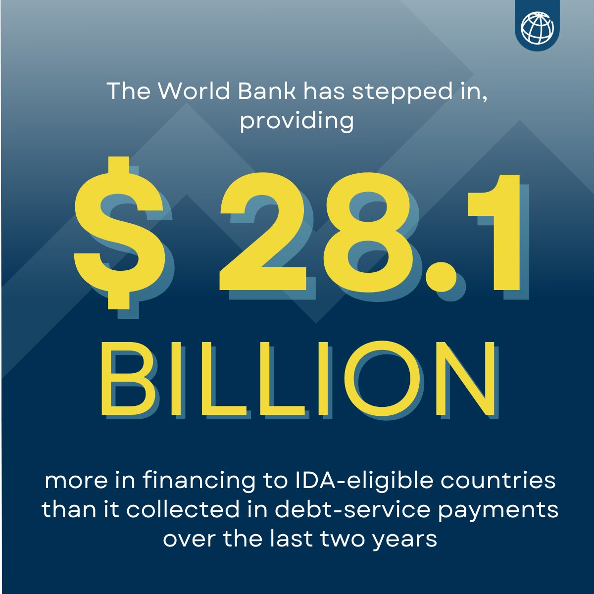 WBGPubs's tweet photo. Can the world’s poorest countries balance debt payments with development needs?
The latest #IntlDebtReport highlights how multilateral institutions are acting as a lifeline ➡️ https://t.co/6VsonJ1S4W https://t.co/TC3VwwZ10Q