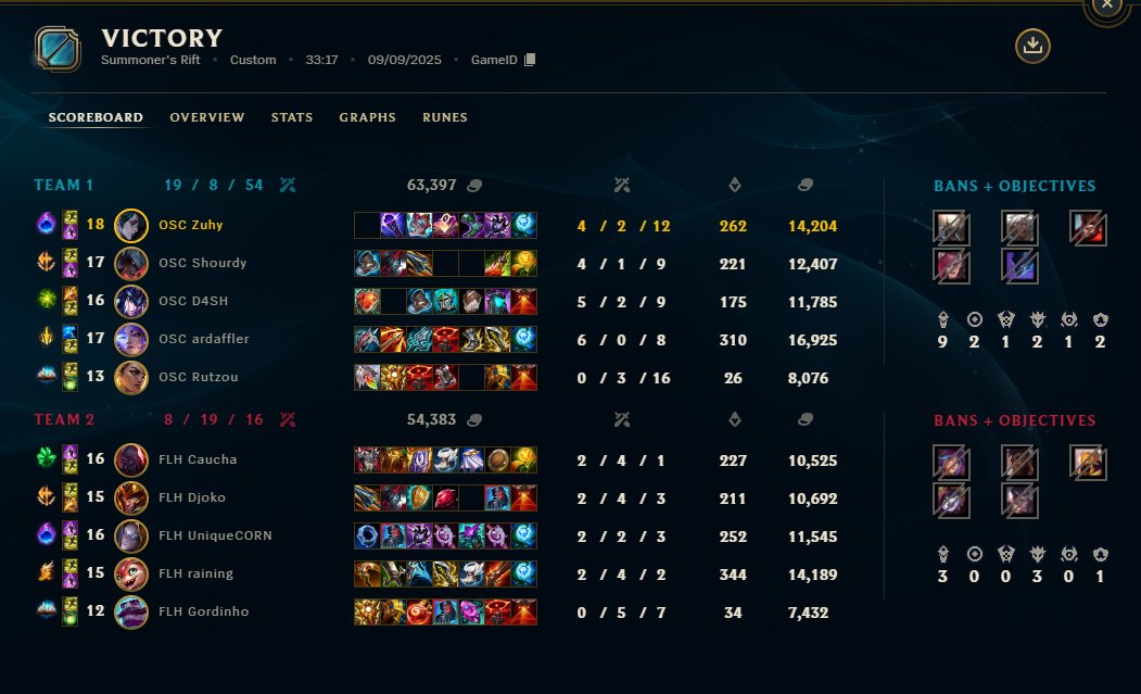 We are in emea!! Proud of boyzz.. ggs <a href="/flamehardorg/">Flamehard</a>