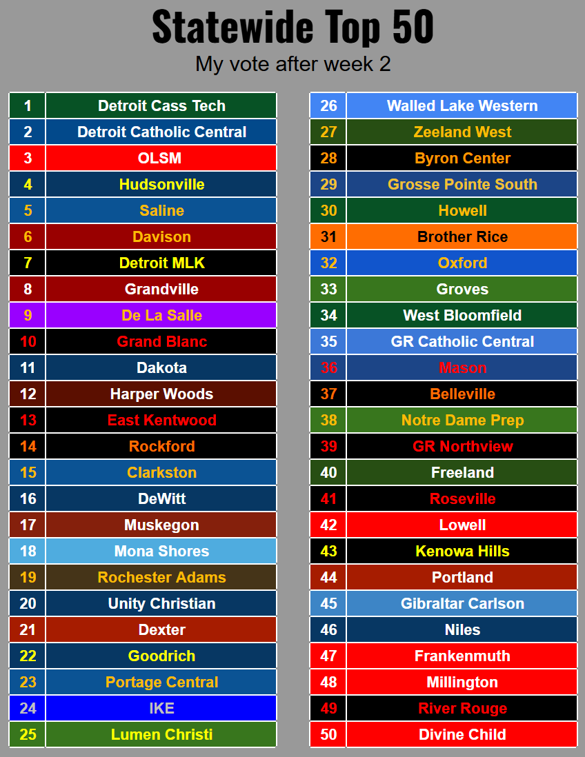 Snooze2you (@snooze2you) on Twitter photo My vote after week 2.
#mhsaafb My vote after week 2.
#mhsaafb