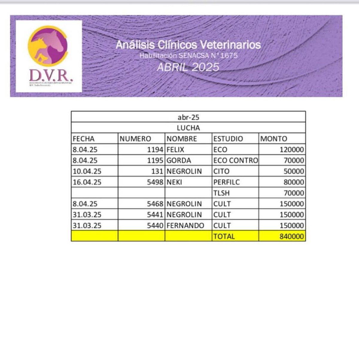 Recurrimos a ustedes de nuevo. 😭

Estamos debiendo 2.070.000gs por estudios especializados por los meses de abril, mayo y junio. Necesitamos al menos cubrir dos meses para poder tener los servicios de nuevo.