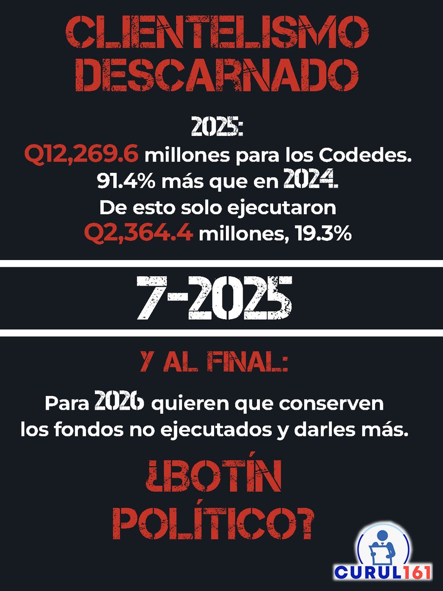 #presupuesto #Codedes #Congreso l¿Por qué los diputados premian la mediocridad?
Julio Héctor Estrada fue el promotor del "pork barrel" en el Congreso.