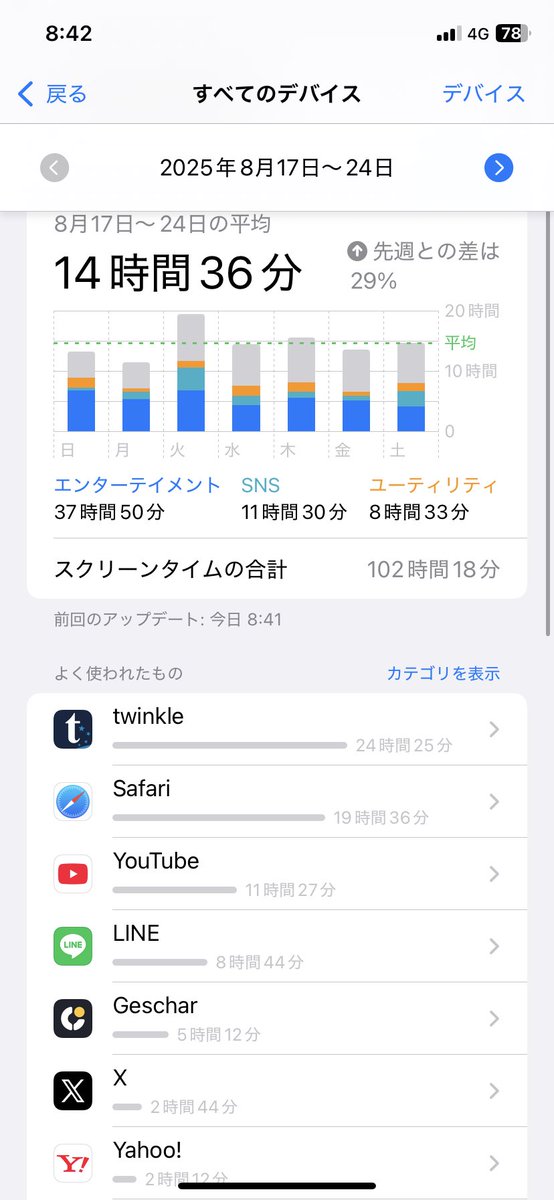 まずスクリーンタイムの時間減らさないと
社会復帰出来ない