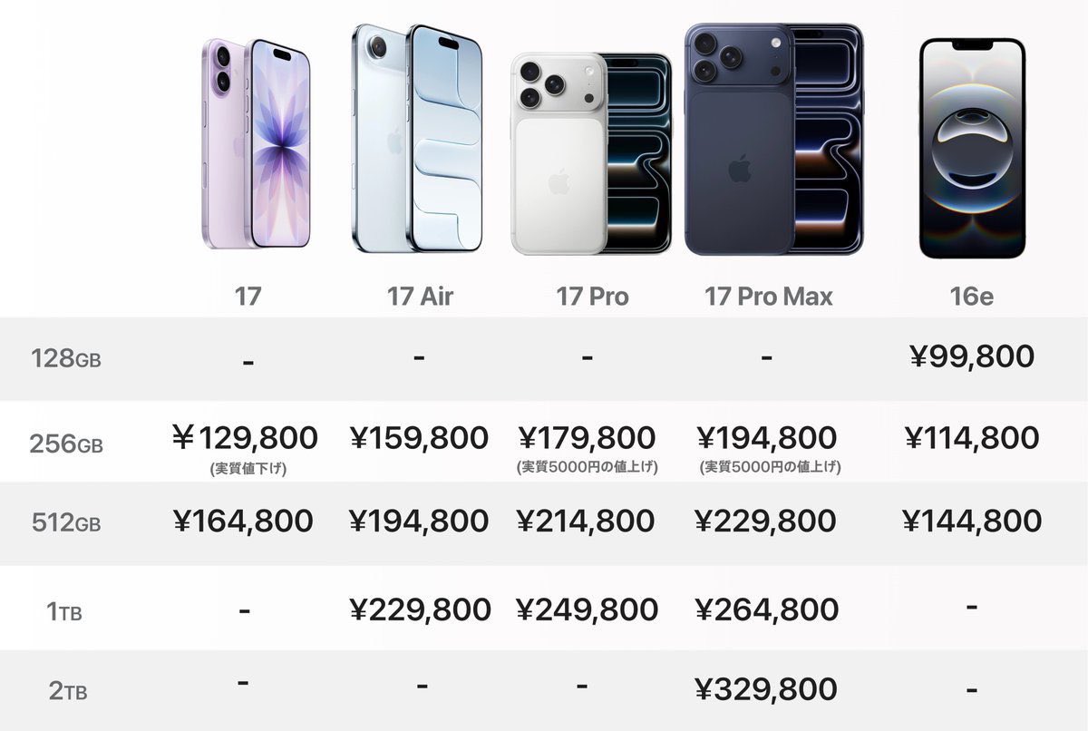 関田タカシ on X: 