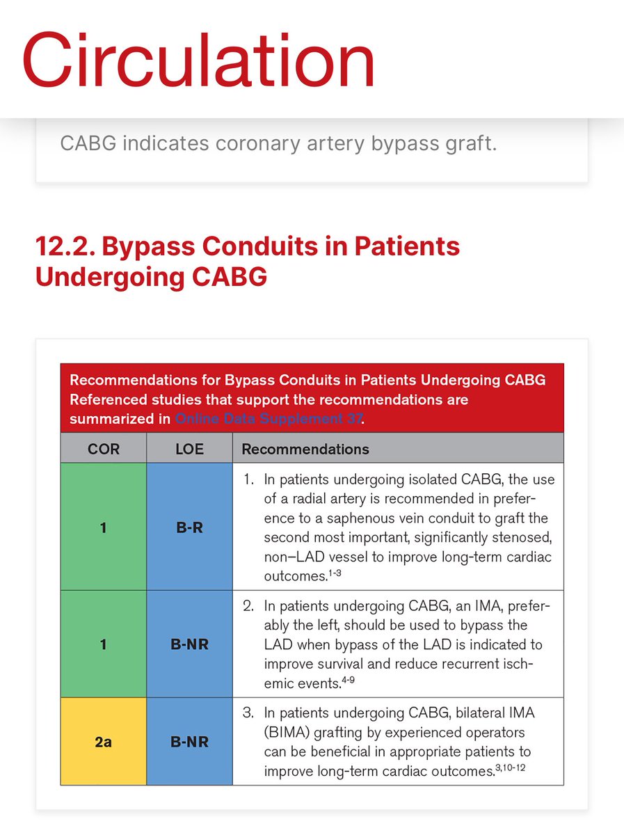 DrJayMohan's tweet image. Class 1 indication: using the radial artery instead of saphenous graft for the second most important bypass.

….Class 1. 

How many people in the community are seeing this done routinely? 

#CardioX