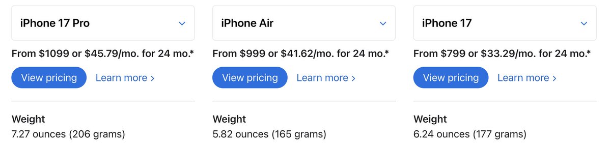 For those of us looking for a lighter, "airier" phone... here are the weights of all the new devices. For comparison, the iPhone 16 was 6.0 oz

I can save 3% weight at the cost of an unwieldy screen and single camera? No thanks.

I like to run with my phone (snap a few pics,
