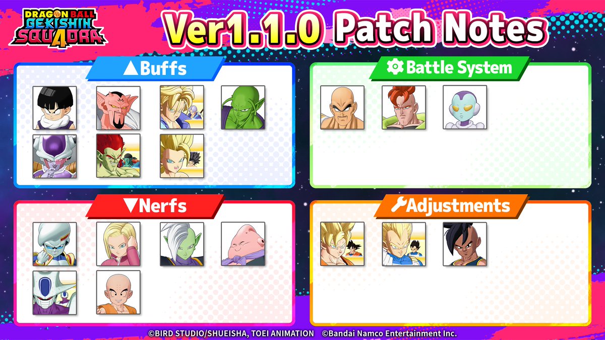 📝Ver1.1.0 Patch Notes Now Available!
Here are the patch notes outlining all the fixes and updates from the Network Test.
dbg-squadra.bn-ent.net/en-us/news/5ow…

#GekishinSquadra #Squadra #DragonBall