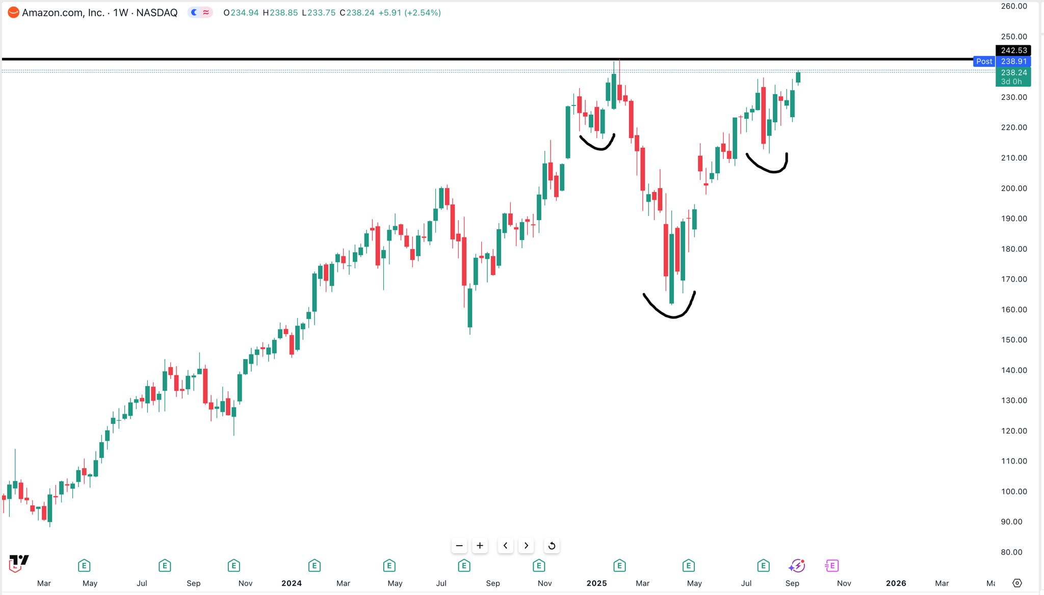 HEAD SHOT メイアンチャート 6/15 12時終了 Head and Shoulders Pattern in trading