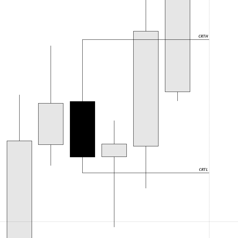 auzy_tpt's tweet photo. Look It !
Pattern traders don't understand it.

@Romeotpt @vittorio_rossi_ https://t.co/n1yJTz2LUL