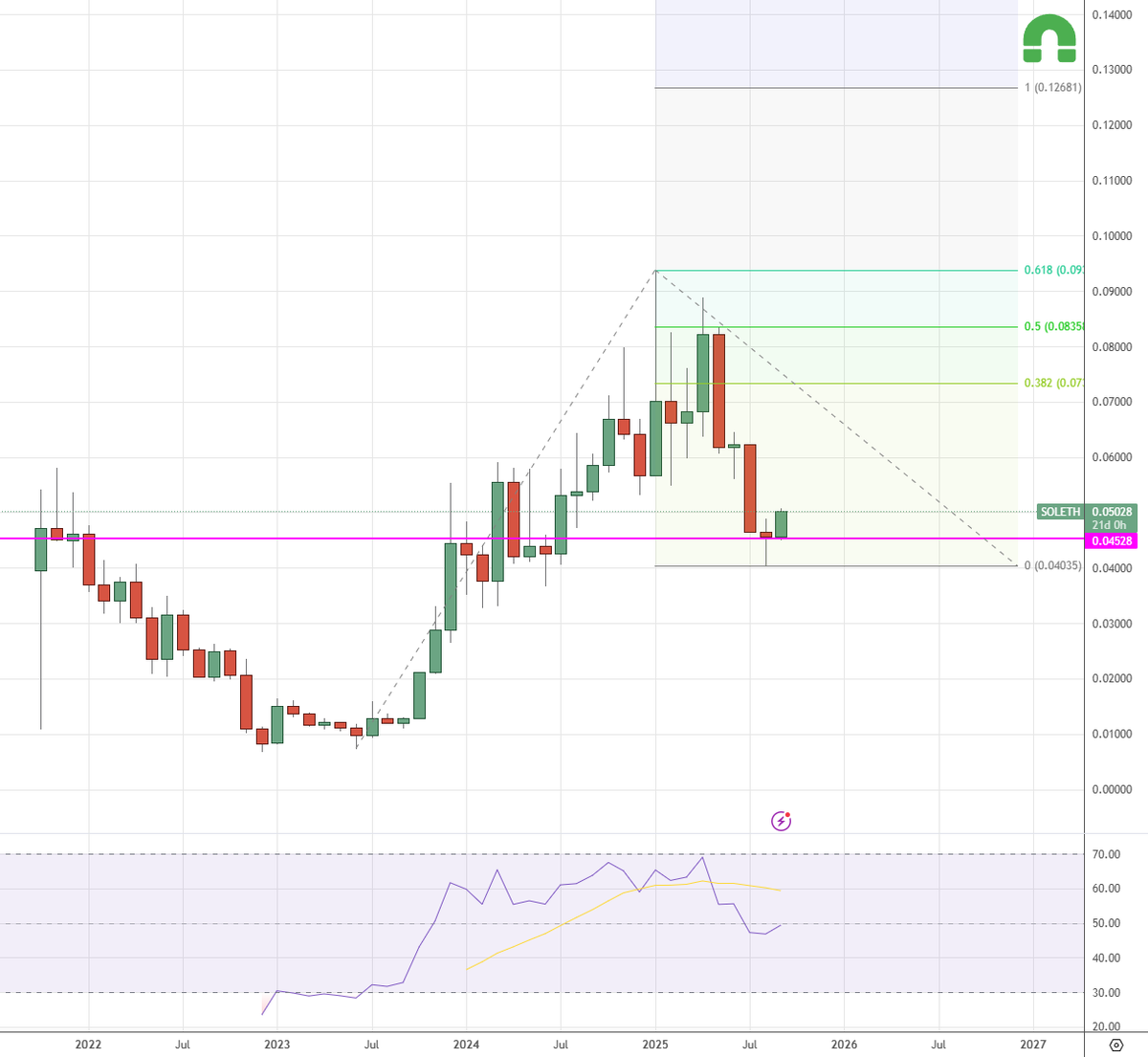 Trader Travis 🇦🇺 tweet media