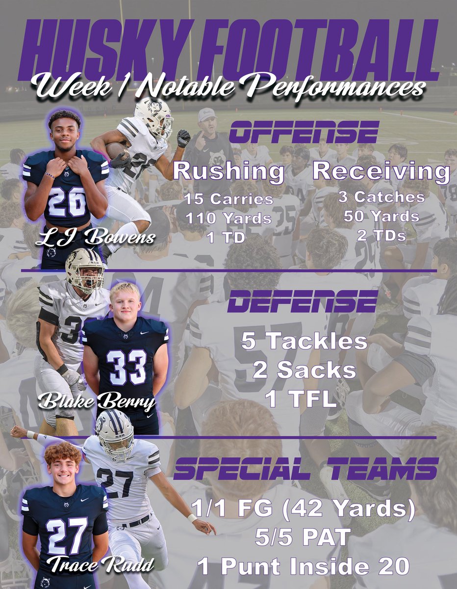 Husky Football (@bvnw_football) on Twitter photo Notable Performances for Week 1! #PULLtheSLED Notable Performances for Week 1! #PULLtheSLED