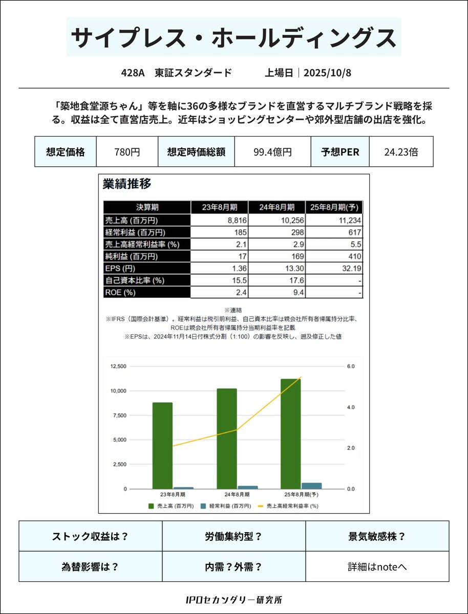 資料 GG-RTX4070SP-E12GB/DF | GG-RTX4070SP-E12GB/DF | 玄人志向