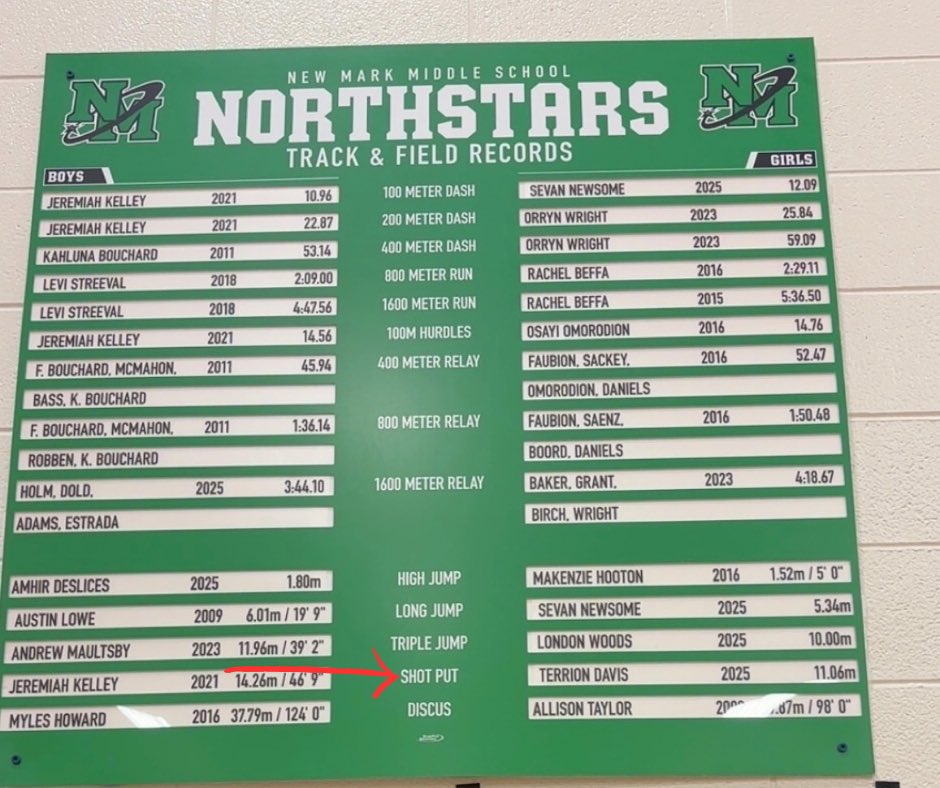 My record is officially up on the board 🙌🏽 Met the thrower whose record I broke last week—great talk about life as a student athlete. 💪🏽 #TrackAndField #StudentAthlete