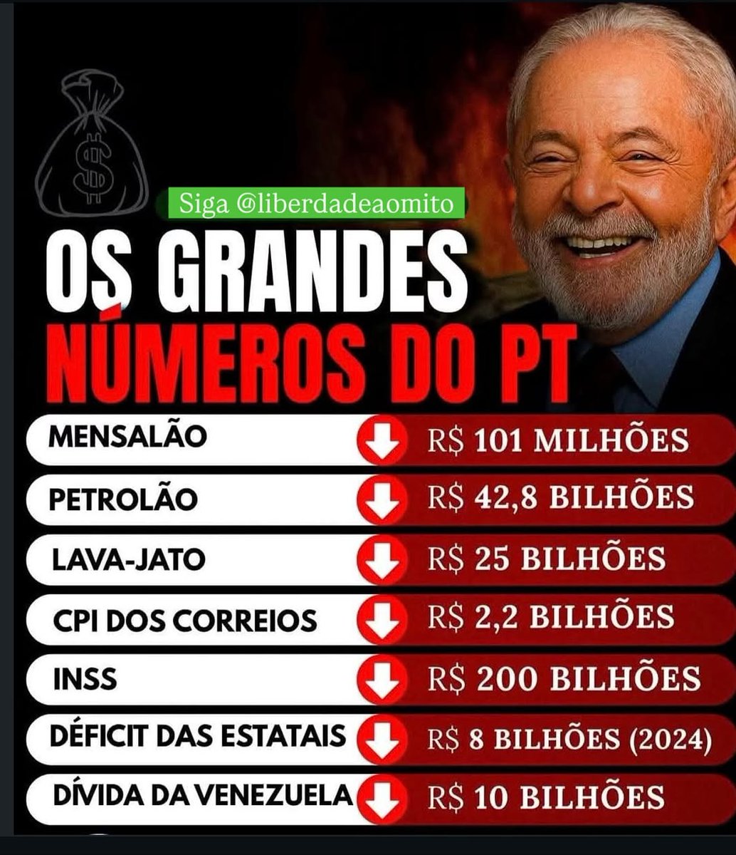 Os grandes números do PT