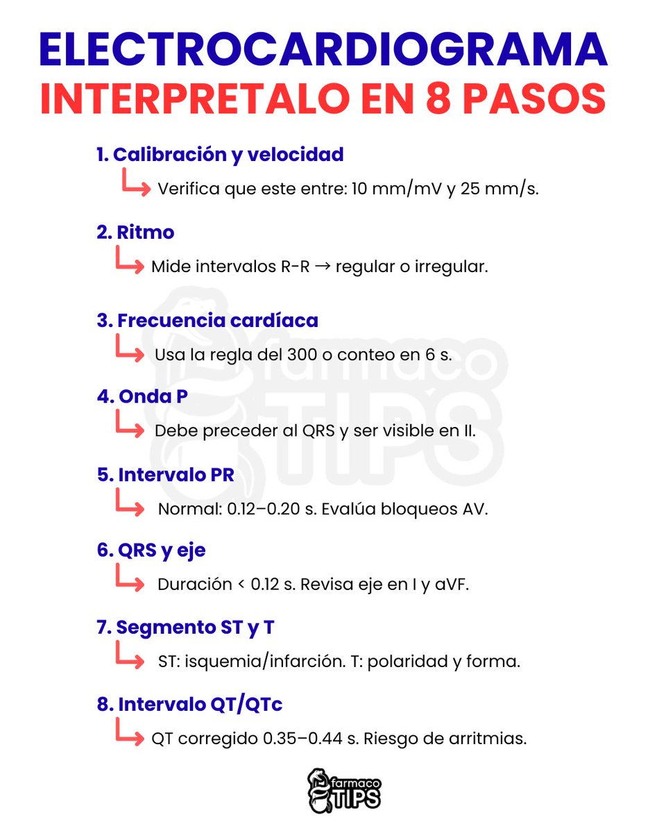 INTERPRETA ELECTROCARDIOGRAMA en 8 PASOS