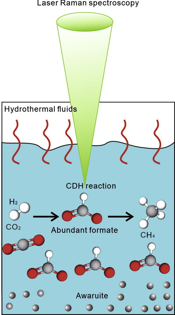 Sci_Bull's tweet image. Quantitative in situ Raman monitoring of formation of abundant formate during the hydrogenation of carbon dioxide
See more details on doi.org/10.1016/j.scib…
#Geo #EarthSciences