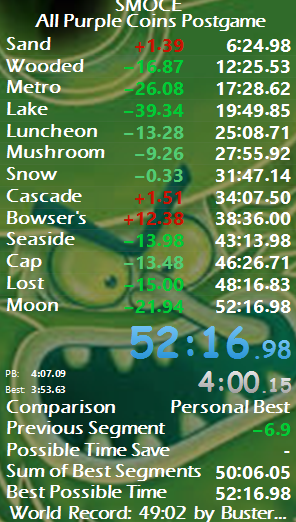 very remarkable time indeed, 51 soon ;)