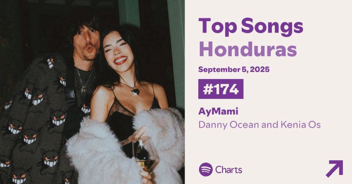 “AyMami” — Spotify Charts (05/09):

#110. Panamá 🇵🇦— 3,478
#112. Venezuela 🇻🇪 — 5,752 [+12]
#174. Honduras 🇭🇳 — 4,424 [RE]
#178. Ecuador 🇪🇨 — 12,239 [RE]
#178. Guatemala 🇬🇹 — 12,184 [RE]