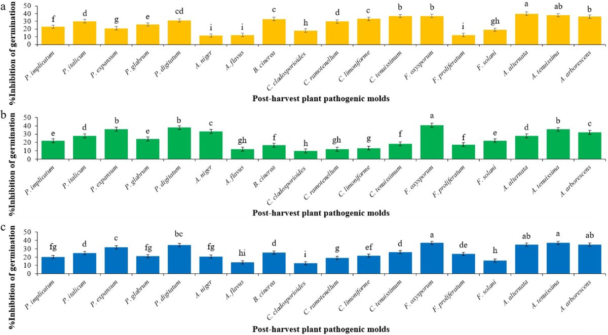 #SIF #Biocontrol #Postharvest #Antifungal #Trichoderma
 New Study Alert! 🔬
Trichoderma metabolites show strong antifungal activity against postharvest pathogens! Promising biocontrol solution! 
<a href="/MaximumAcademic/">Maximum Academic</a>
Details: maxapress.com/article/doi/10…