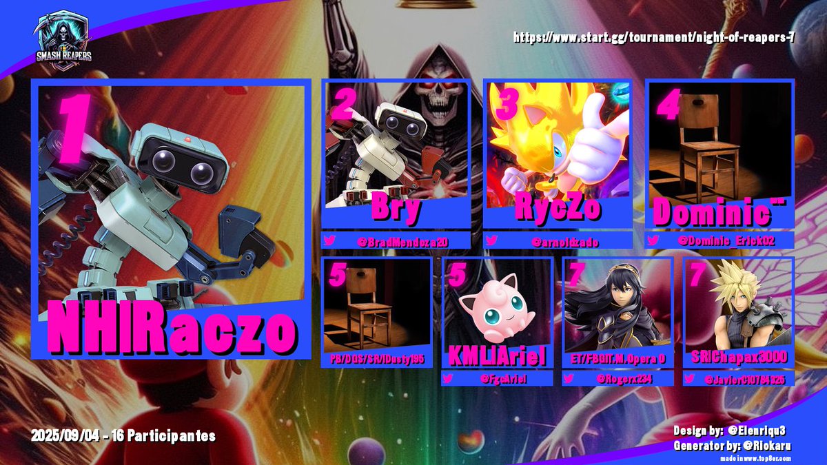 Night of Reapers 7, Top 8
1.- NH|Raczo
2.- <a href="/BradMendoza20/">Brad</a> 
3.- <a href="/SonidoBoom91/">RycZo Smasher</a> 
4.- Dominic
5.- Dusty195 y <a href="/FgcAriel/">KML | Ariel</a> 
7.- <a href="/Rogerx234/">ProjectX000</a> y <a href="/JavierC10784325/">Javier Chapa</a>