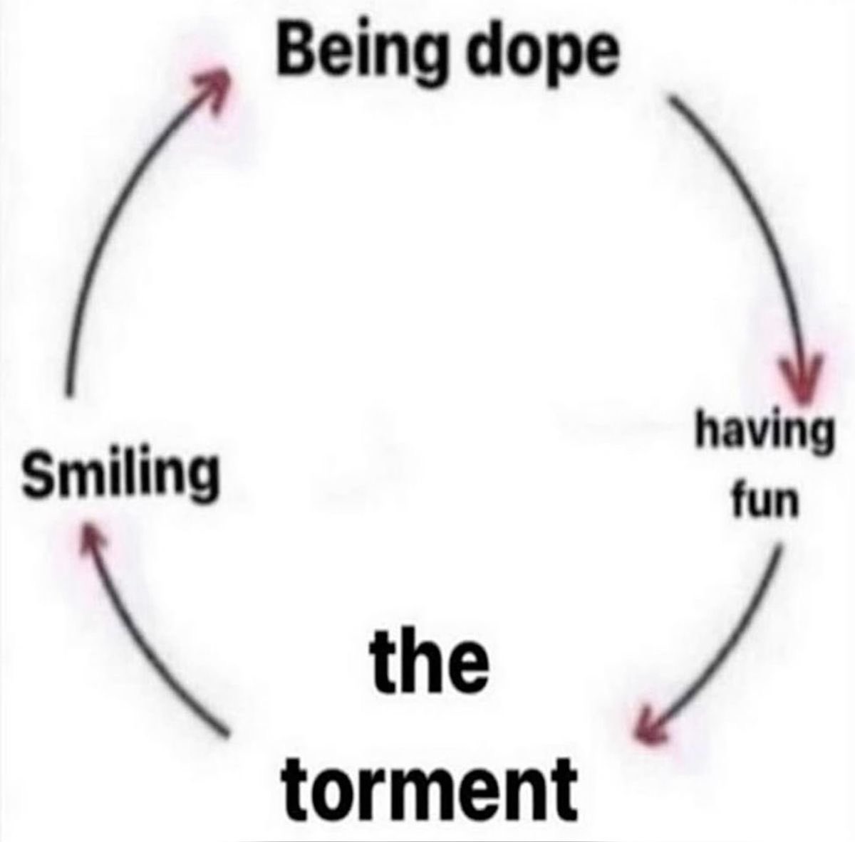 the torment makes you really cool and based actually