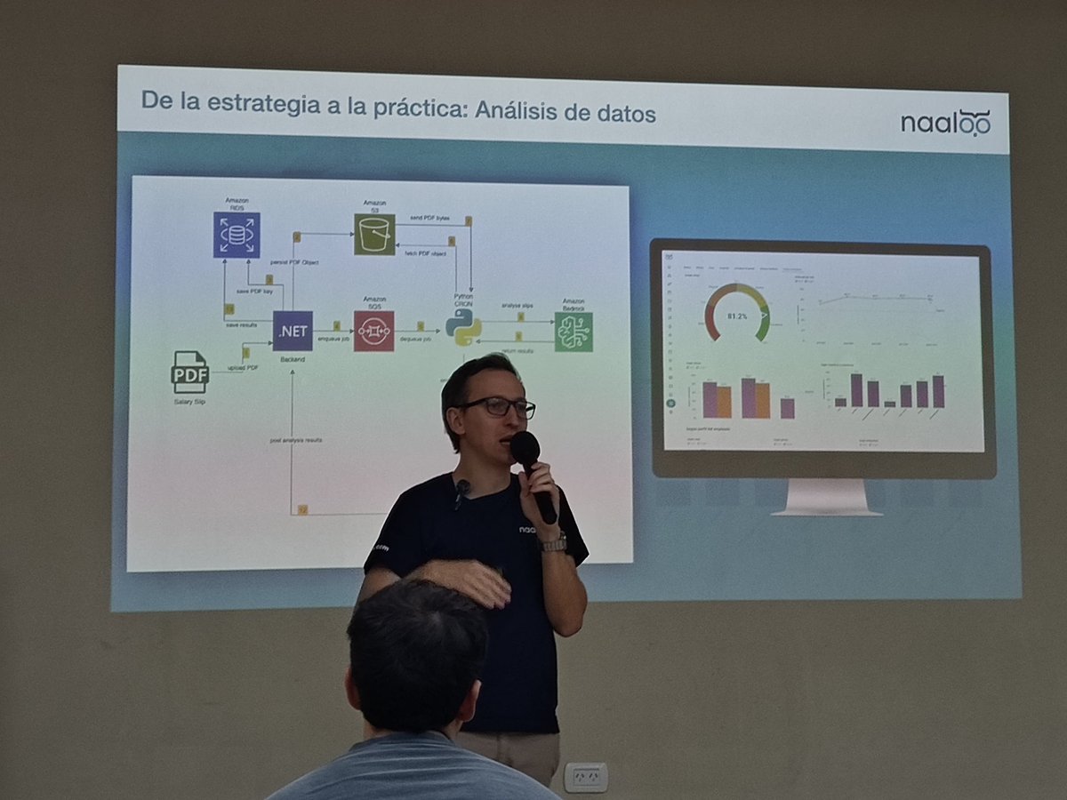 libercoli's tweet photo. Hoy tuvimos el placer de escuchar a Mauro Gesuitti, @mauro_software, fundador de la startup bahiense @naaloohr. Nos brindó su visión del rol de la #IA en la gestión de los RRHH. Muchas gracias, Mauro! https://t.co/eydmKfpeSR