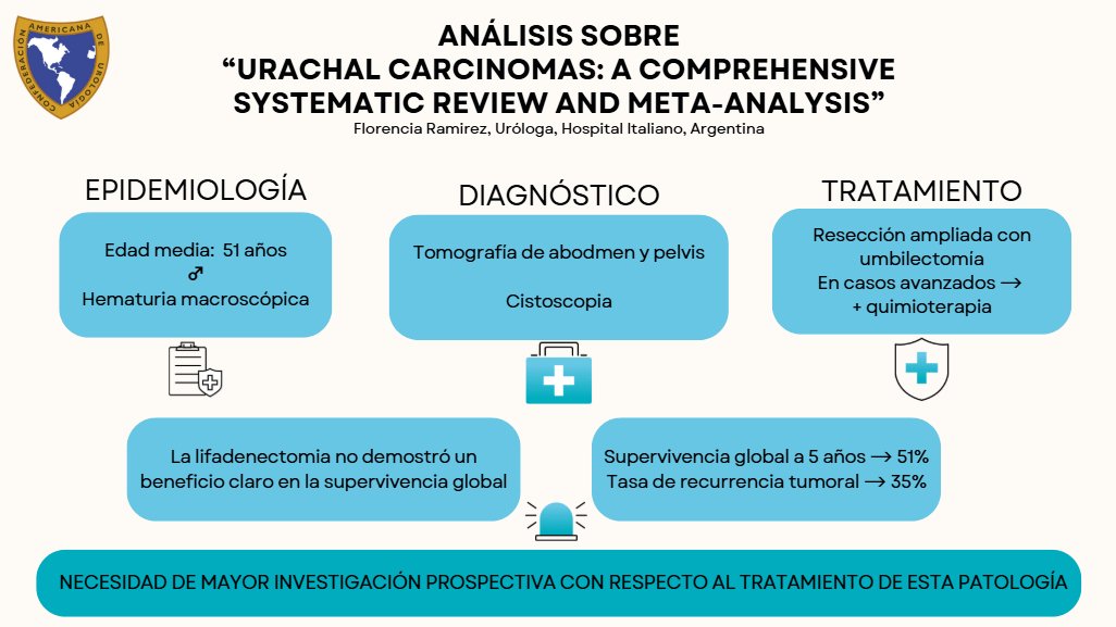 Confederación Americana de Urología (CAU) (@cau_uro) on Twitter photo 🎨ᐯISᑌᗩᒪ ᗩᗷSTᖇᗩᑕT🖼️
By 🇦🇷 <a href="/floruro_/">Florencia Ayelén Ramirez</a>
<a href="/iIBrazJUrology/">Int Braz J Urology</a>
🇨🇦🇧🇷Caio Vinícius Suartz et al.
Int Braz J Urol. 2025 May-Jun 🎨ᐯISᑌᗩᒪ ᗩᗷSTᖇᗩᑕT🖼️
By 🇦🇷 <a href="/floruro_/">Florencia Ayelén Ramirez</a>
<a href="/iIBrazJUrology/">Int Braz J Urology</a>
🇨🇦🇧🇷Caio Vinícius Suartz et al.
Int Braz J Urol. 2025 May-Jun