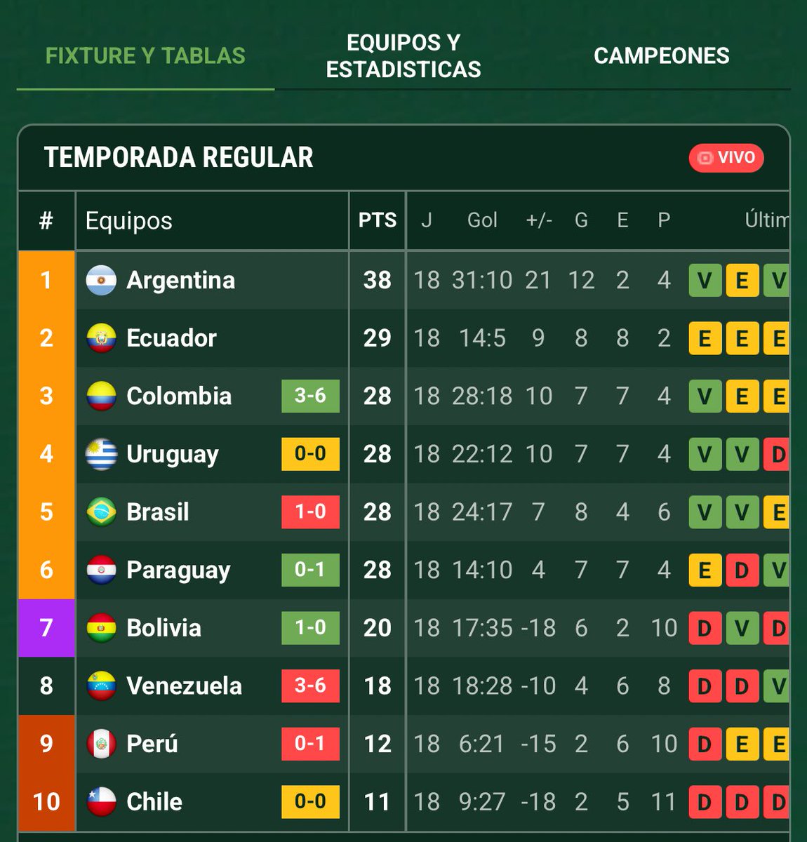 Mi Bolivia esta clasificando al mundial