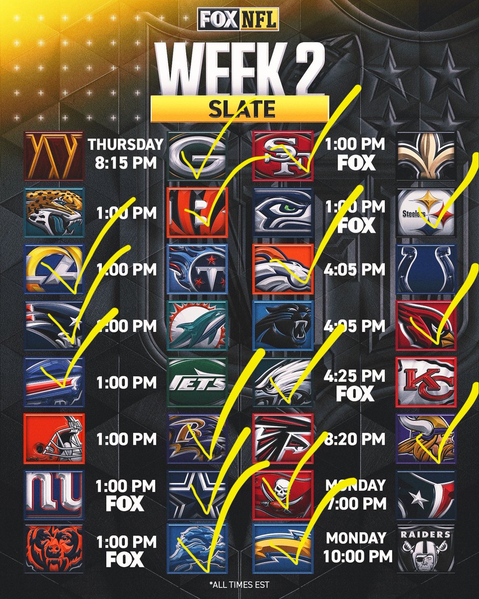 Week 2 predictions were a little harder.

Last week:14/16
Record:14/16