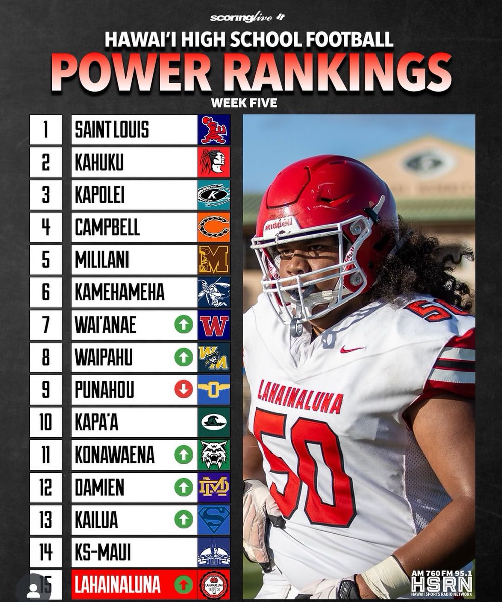 SolaKauvaka's tweet image. On the rise! Let’s go, boys! 
@StylezSa 
@KyleTh0mas808 
@Va1enciaBrayden 
@tuaolakauatu 
#LunasFootball

instagram.com/p/DOZqB9zgUSh/…