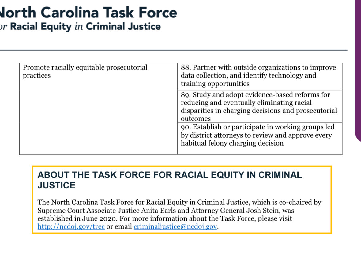 DataRepublican (small r) (@datarepublican) on Twitter photo <a href="/RoyCooperNC/">Roy Cooper</a> Hello Governor Cooper,
It is neither cynical nor partisan to ask how your decisions contributed to the environment in which this happened.
In June 2020, you created the Task Force for Racial Equity in Criminal Justice (TREC) through Executive Order 145. That task force issued <a href="/RoyCooperNC/">Roy Cooper</a> Hello Governor Cooper,
It is neither cynical nor partisan to ask how your decisions contributed to the environment in which this happened.
In June 2020, you created the Task Force for Racial Equity in Criminal Justice (TREC) through Executive Order 145. That task force issued