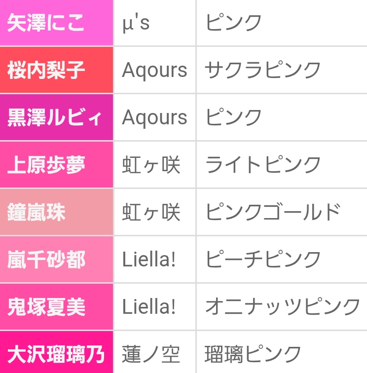 ラブライバー「はい」
一般人「全部同じじゃないですか」