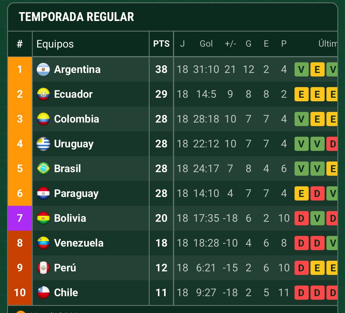 Bajo el Kilo de papa 
Subio Rappi