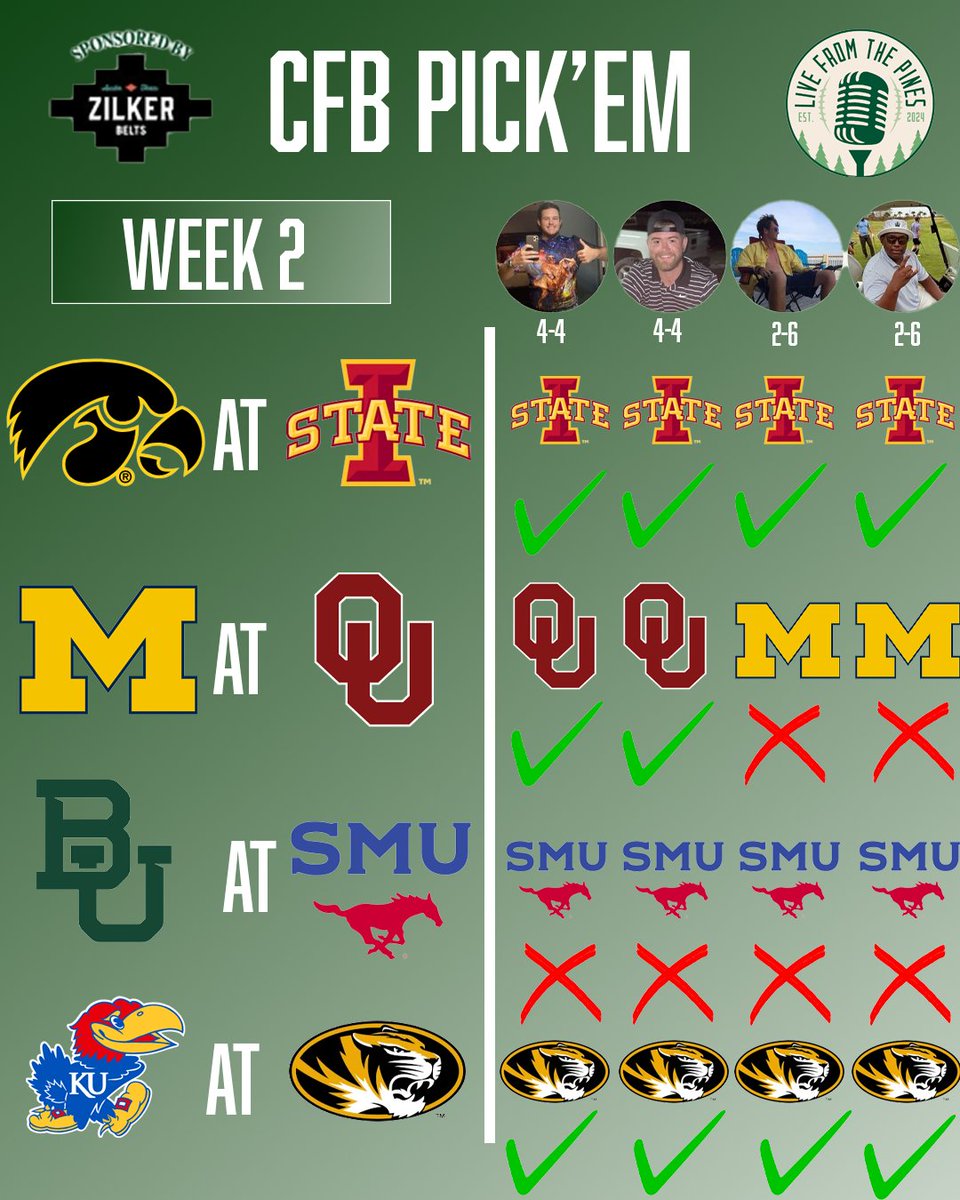 LiveFromPines's tweet photo. Week 2 Pick’em recap 👀 Who’s pulling ahead early? #CFB #LFTP https://t.co/WHkkaOxyg7