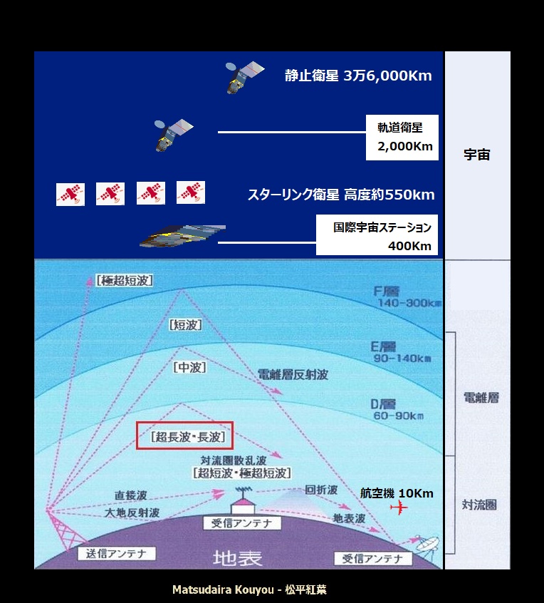#テクノロジー犯罪 
#海外の情報をLTしているだけの屑
貴方は未だ電波塔が発信源と言いますか？V2K被害者の「みなみなみ」氏から「航空機内でも声被害は止まない」との投稿が入った。私も過去に「地球の裏側に行ったが被害は止まなかった」と報告した。携帯基地局？？衛星じゃないですか？